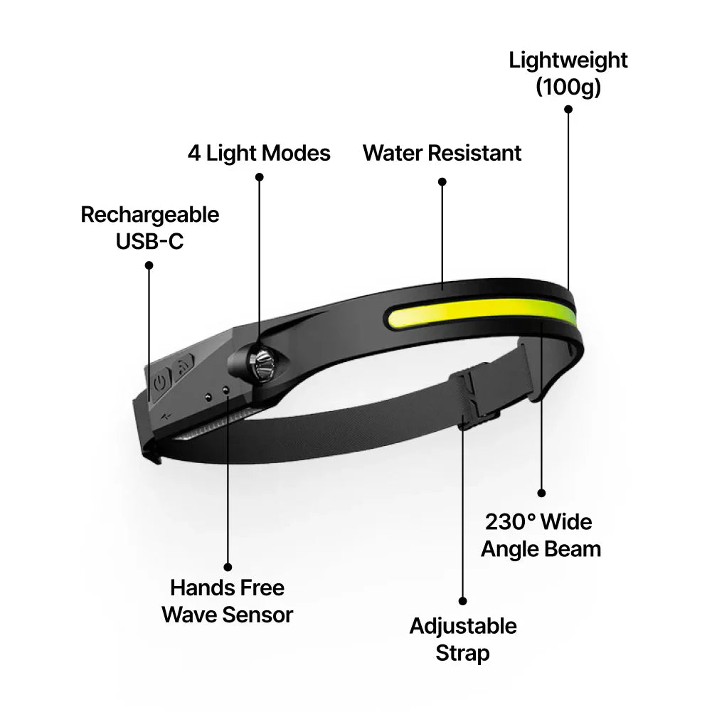 All perspectives LED Headtorch