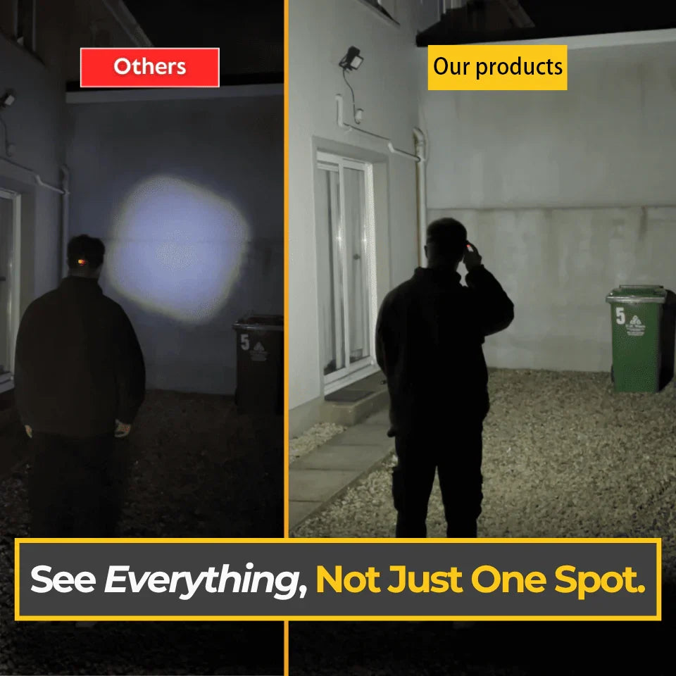 All perspectives LED Headtorch